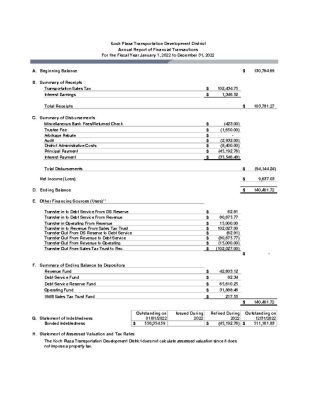 thumbnail of 2022 Koch Plaza TDD Financial Report Web