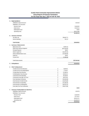 thumbnail of Eureka Pointe CID Financial Report FY2022