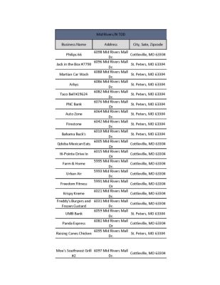 thumbnail of Mid Rivers N TDD Online List 2023